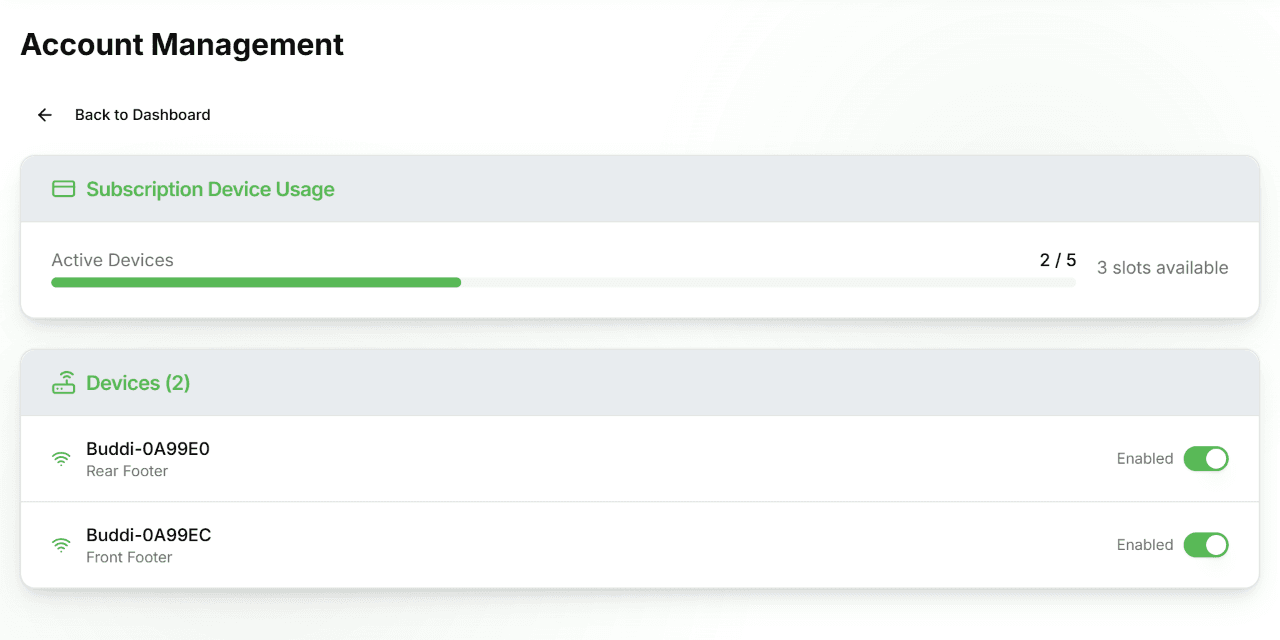 Devices page showing subscription usage bar and list of devices with enable/disable toggles