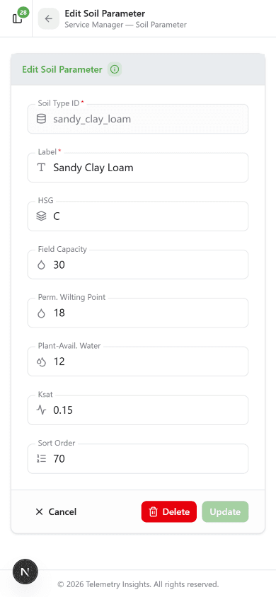 Edit Soil Parameter form showing Sandy Clay Loam with HSG C, FC 30, PWP 18, PAW 12, Ksat 0.15