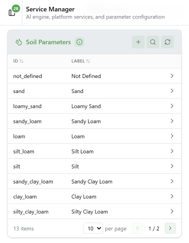 Service Manager Soil Parameters table showing all 13 soil texture types